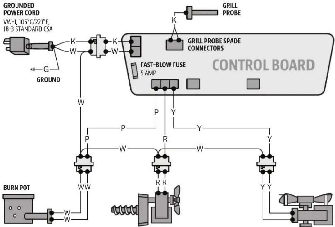 Pit Boss PBV7P1 - INDEX - 1