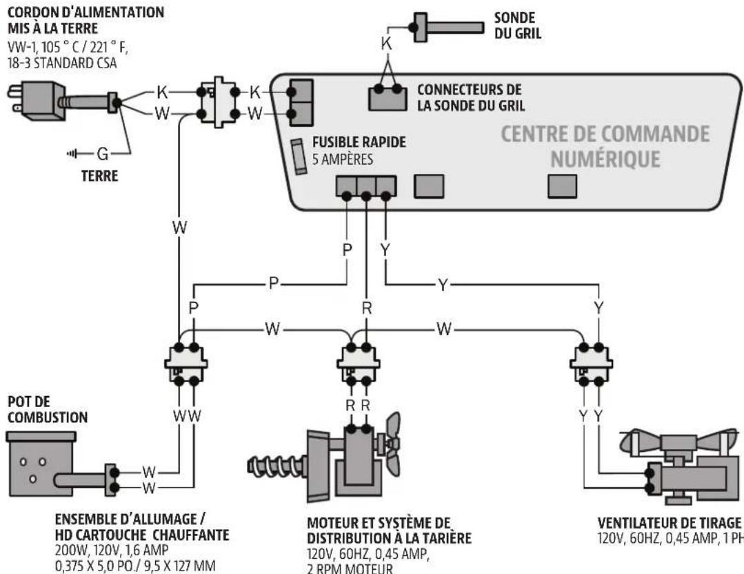 Pit Boss PBV7P1 - DIAGRAMME DES FILS ÉLECTRIQUES - 5
