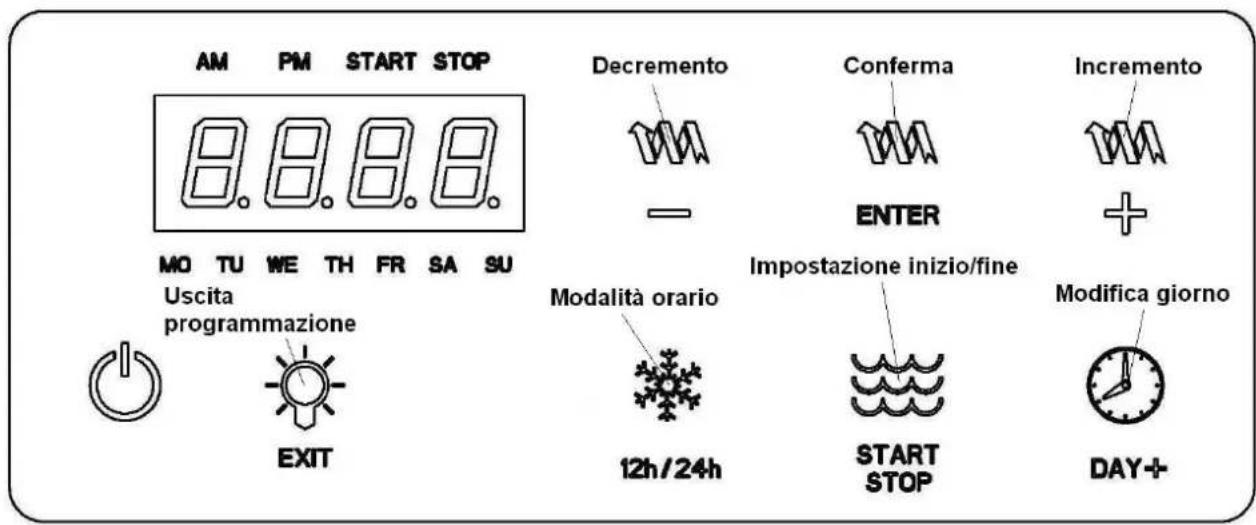 Cecilware PIC3 - Programmazione - 1