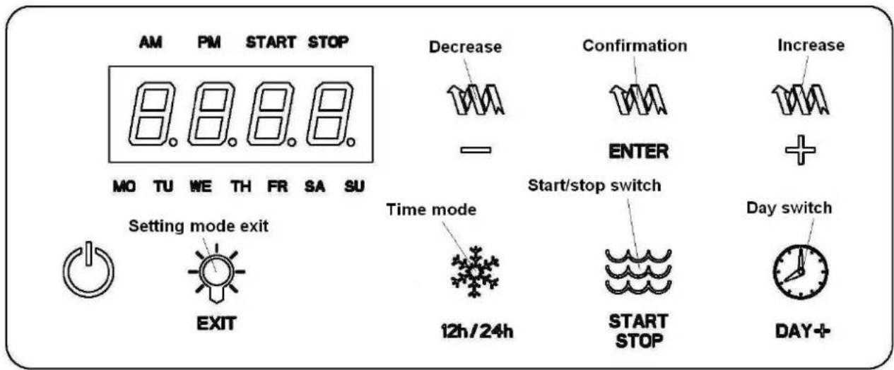 Cecilware PIC3 - Setting mode - 1