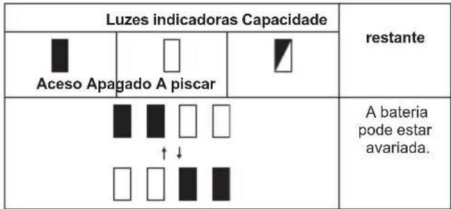 MAKITA VC013GL - Indicação da capacidade restante da bateria - 1