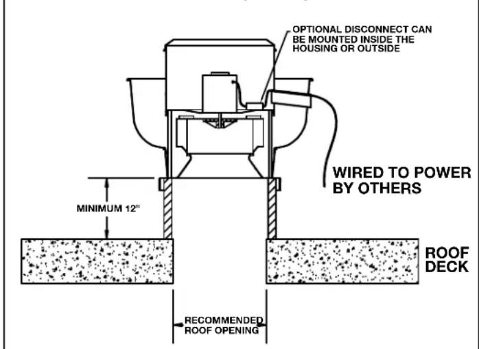 Canarm ALX150-DD033EC - STANDARD WIRING INSTRUCTIONS - 1