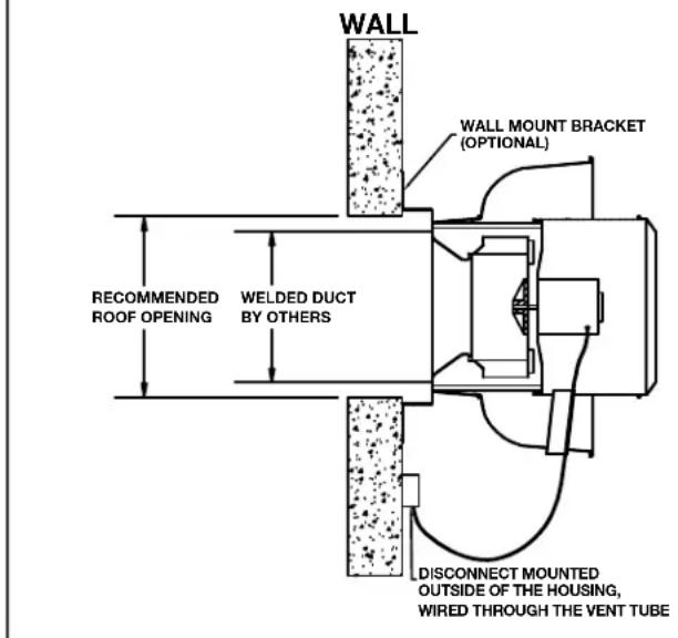Canarm ALX150-DD033EC - RESTAURANT EXHAUST APPLICATION - 2