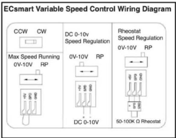 Canarm GSQ180-D - If your unit contains the ECsmart Motor please follow these wiring diagrams: - 2
