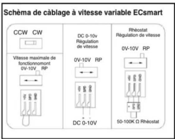 Canarm GSQ180-D - Alimentation en CA -- 120/208-230VAC - 4