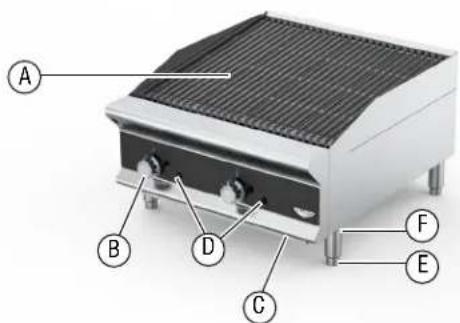 Vollrath CBGHD-36 - TesttheMainBurners - 1