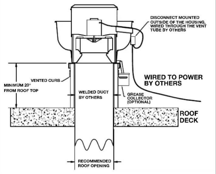 Canarm ALX150-DD050EC - RESTAURANT EXHAUST APPLICATION - 1