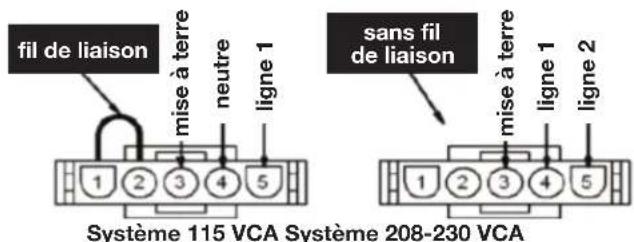 Canarm ALX210-DD100EC - Alimentation en CA - 115/208-230VCA - 1