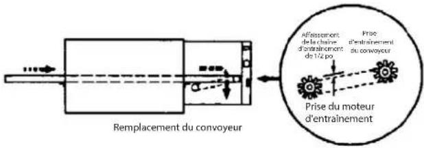Lincoln Impinger FASTBAKE - Numéro étampé dans le panneau - 2
