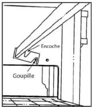 Lincoln Impinger FASTBAKE - Assemblage du support et des doigts - 4