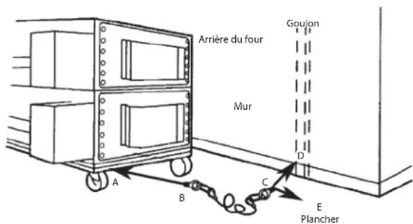 Lincoln Impinger FASTBAKE - Procédure - 1