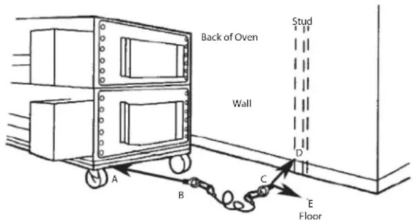 Lincoln Impinger FASTBAKE - Procedure - 1