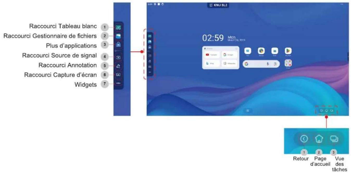 Raccourci Tableau blanc 1 Raccourci Gestionnaire de fichiers 2 Plus d'applications 3 Raccourci Source de signal 4 Raccourci Annotation 5 Raccourci Capture d'écran 6 Widgets 7 KWJ SL2 02:59 Mon LEMON 04.2018 Retour Page Vue d'accueil des tâches