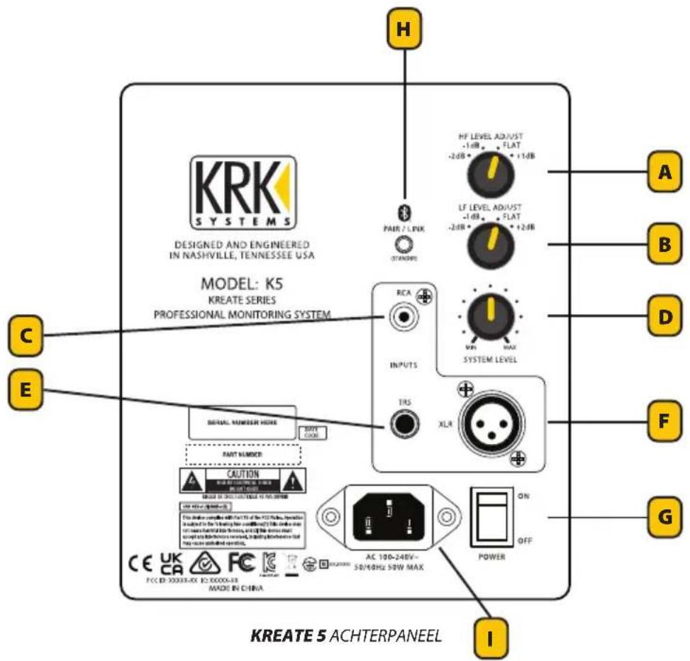 KRK Kreate K5 - KREATE 3 SYSTEEMCONNECTORS EN BEDIENINGSELEMENTEN - 2