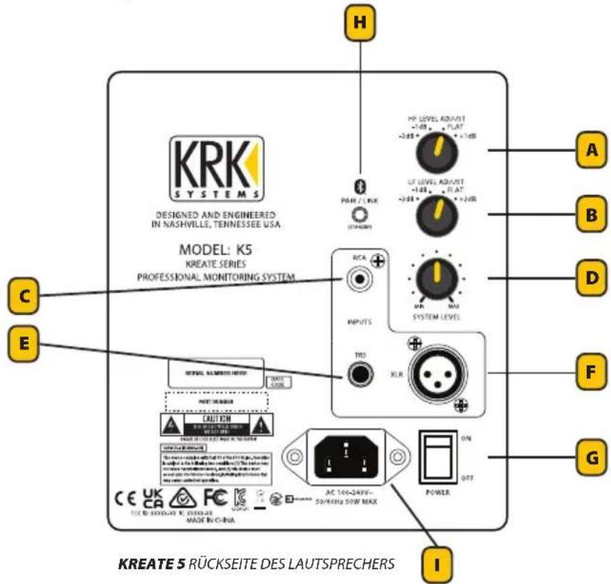 KRK Kreate K3 - ANSCHLÜSSE UND BEDIENELEMENTE DES KREATE 5- UND DES KREATE 8-SYSTEMS - 1