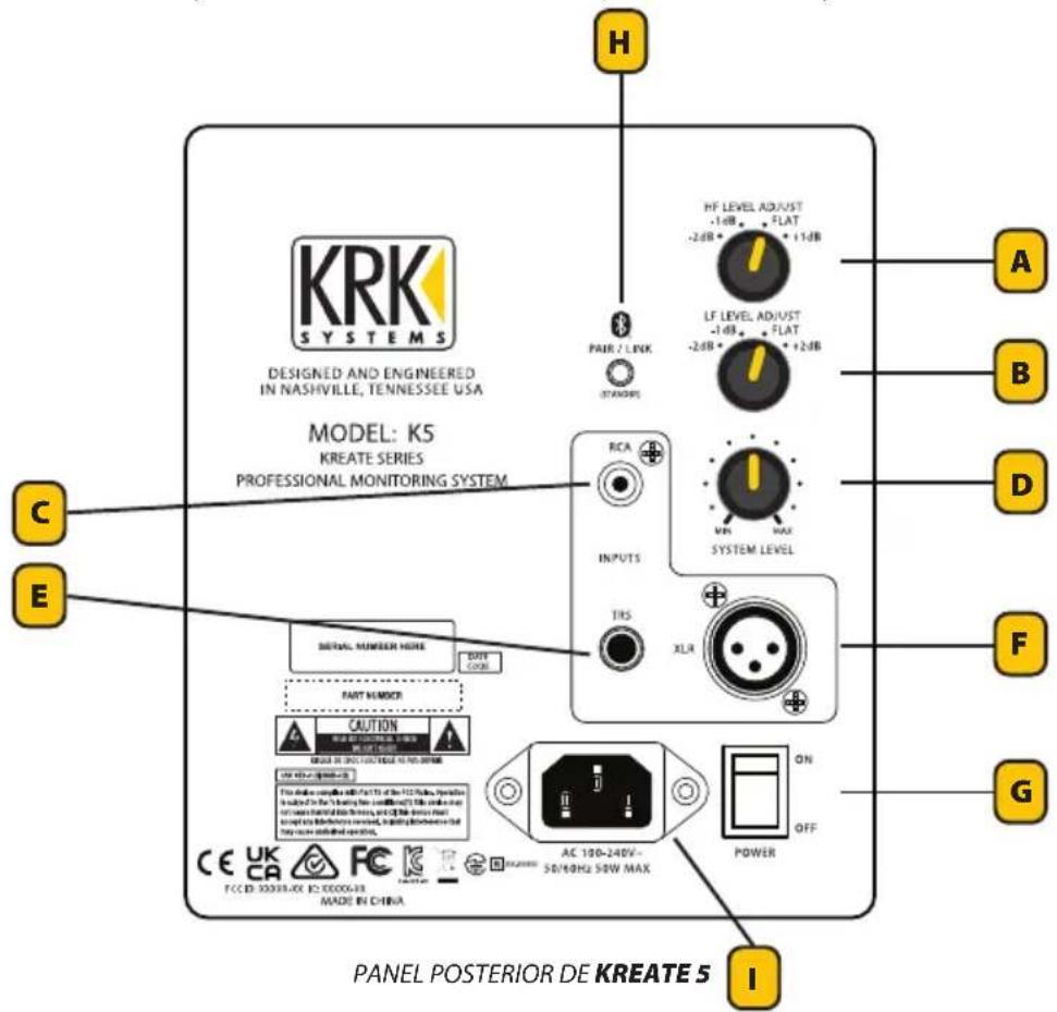 KRK Kreate K3 - CONECTORES Y CONTROLES DEL SISTEMA KREATE 5 y KREATE 8 - 1