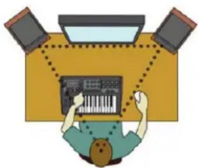 KRK Kreate K3 - CONFIGURAZIONE DEL SISTEMA - 1