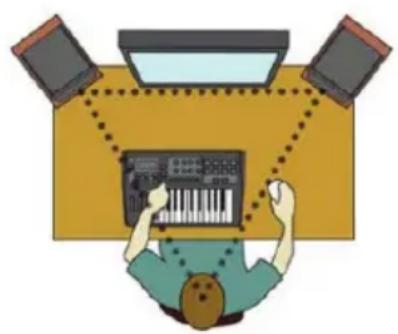 KRK Kreate K3 - SYSTEM SETUP - 1