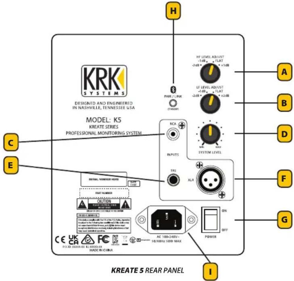 KRK Kreate K3 - KREATE 5 AND KREATE 8 SYSTEM CONNECTORS AND CONTROLS - 1