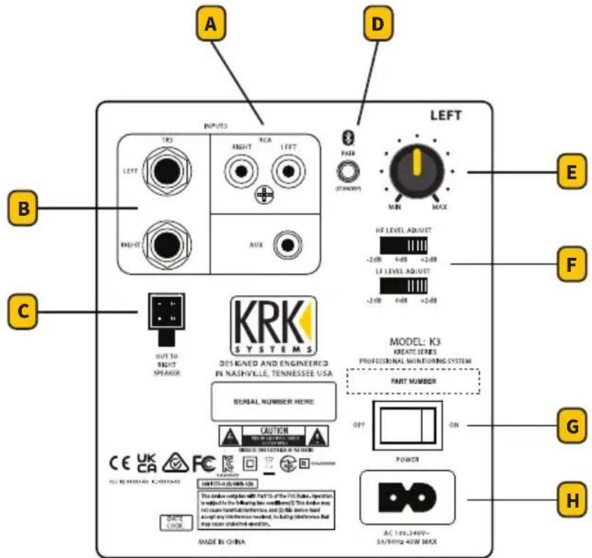 KRK Kreate K3 - CREATE 3 系统连接器和控制项 - 1