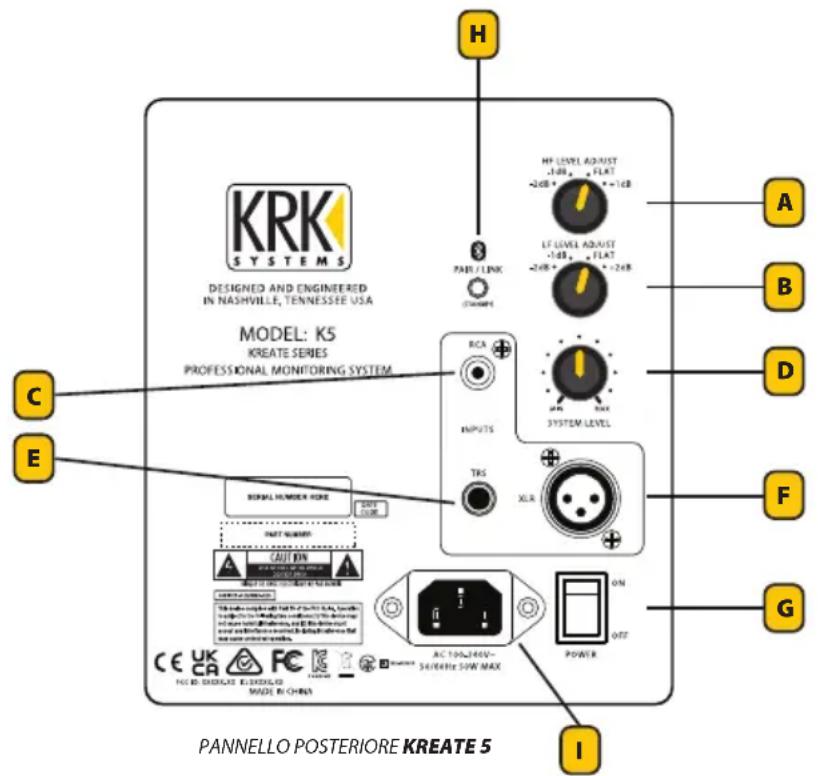 KRK Kreate K3 - CONNETTORI E COMANDI DEL SISTEMA KREATE 5 E KREATE 8 - 1