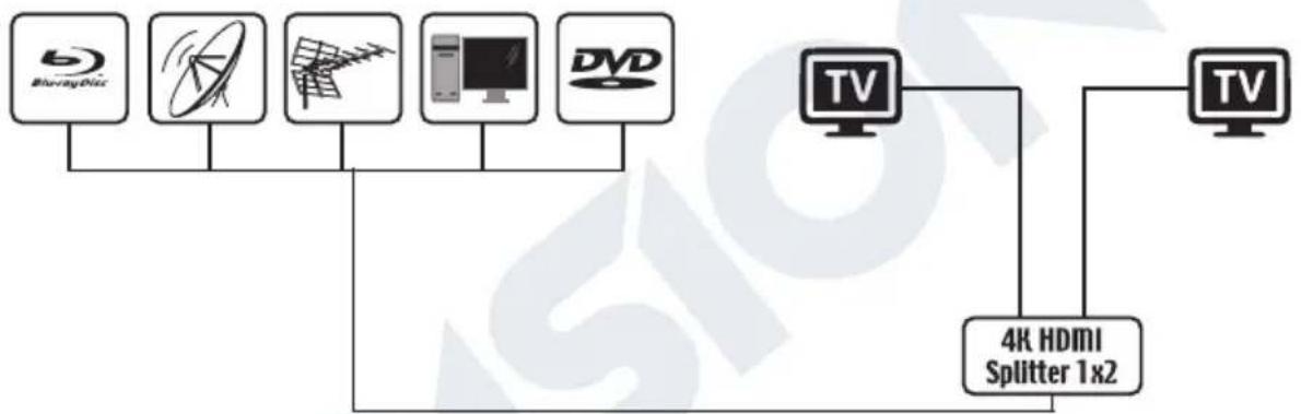 EDISION 4K HDMI Splitter 1x4 - 1