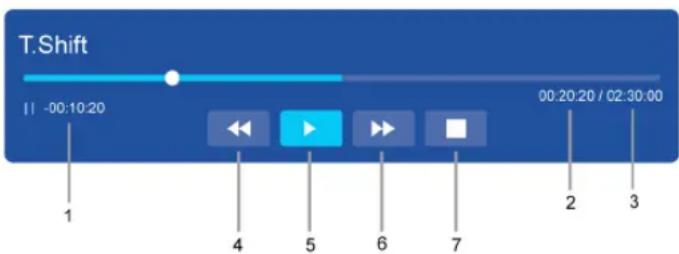 HISENSE 55U8QG - Time Shift Setup - 1
