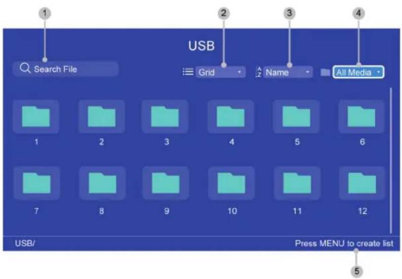 USB Search File Grid Name All Media 1 2 3 4 5 6 7 8 9 10 11 12 USB/ Press MENU to create list 5
