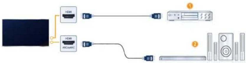 HISENSE 55U8QG - Connexion à des périphériques externes - 2