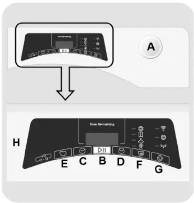 CANDY ROE H7N3TCEX-S - CONTROLES Y PROGRAMAS - 1