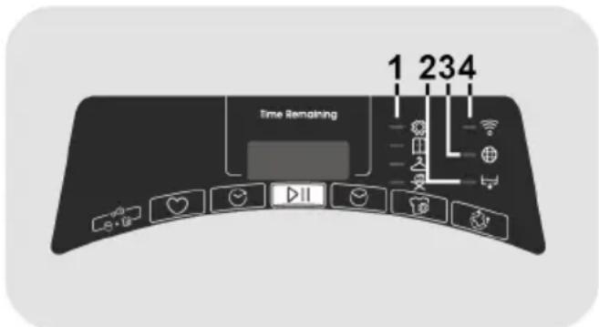 CANDY ROE H7N3TCEX-S - Display - 1