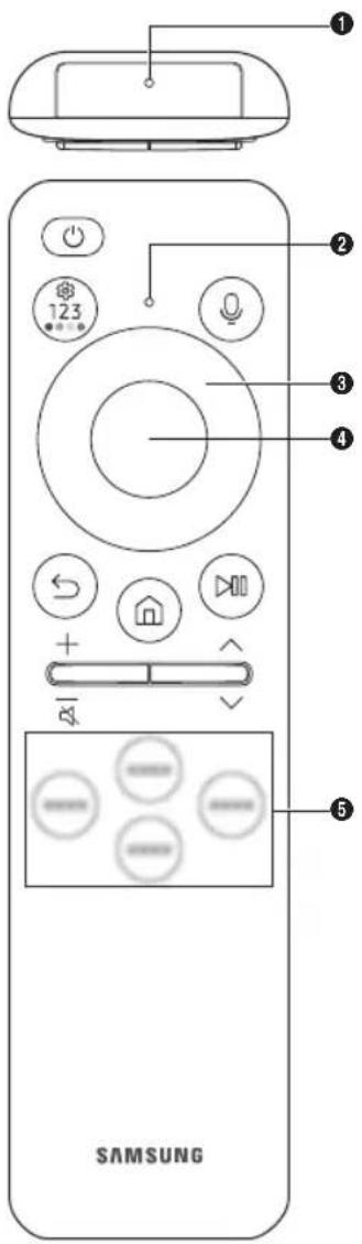 SAMSUNG GQ75LST7DAT - Über die Buttons auf der Samsung SolarCell Remote (Samsung Smart Remote) - 1
