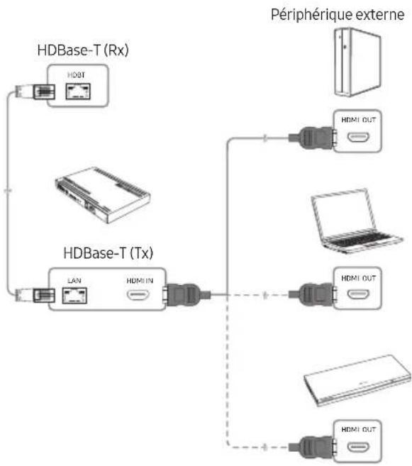SAMSUNG GQ75LST7DAT - Contraintes - 1
