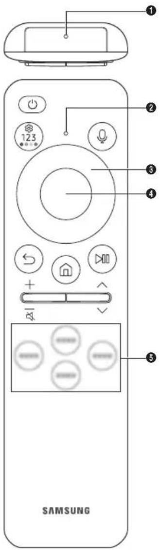 SAMSUNG GQ75LST7DAT - Meer informatie over de toetsen op de Samsung SolarCell Remote (Samsung Smart-afstandsbediening) - 1