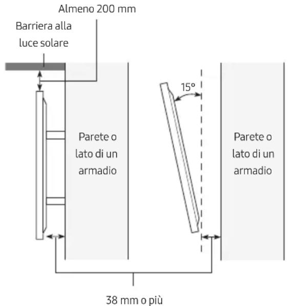 SAMSUNG GQ75LST7DAT - Garantire un'adeguata ventilazione al televisore - 1