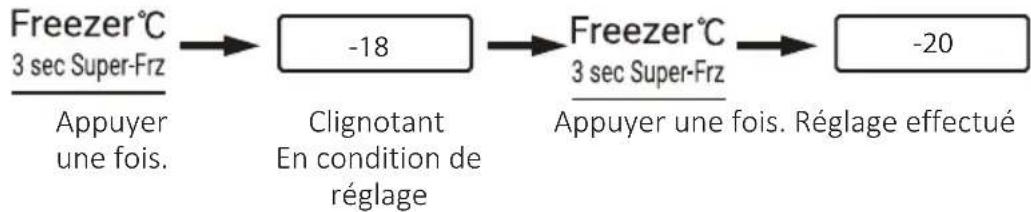 CANDY CNSQ2T918EWX - Régler la température du congélateur - 1