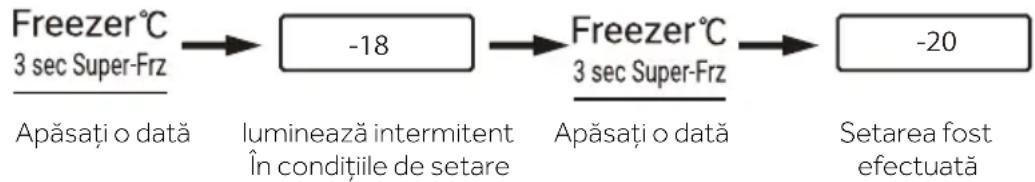 CANDY CNSQ2T918EWX - Ajustarea temperaturii congelatorului - 1