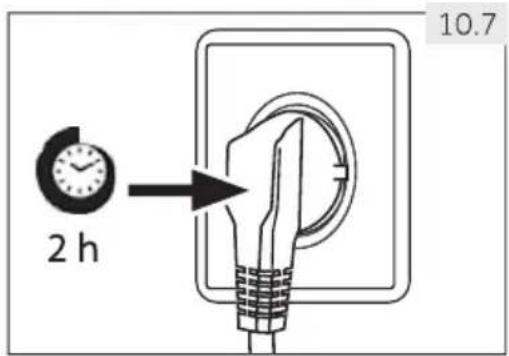 CANDY CNSQ2T918EWX - Tempo di attesa - 1