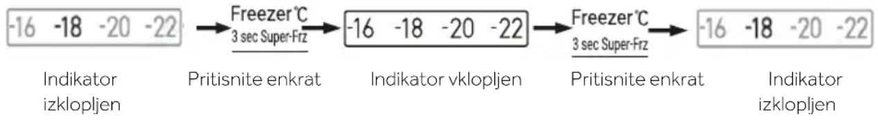 CANDY CNSQ2T918EWX - Način Super-Freeze - 1