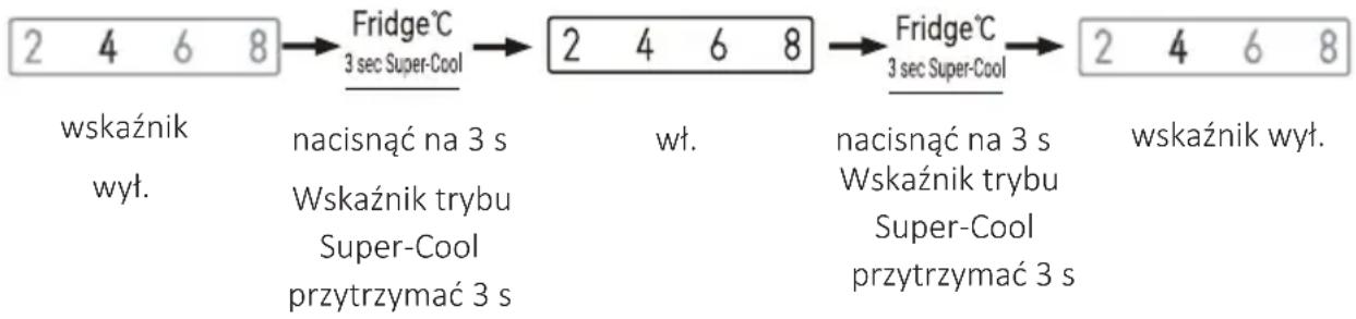 CANDY CNSQ2T918EWX - Tryb Super-Cool - 1