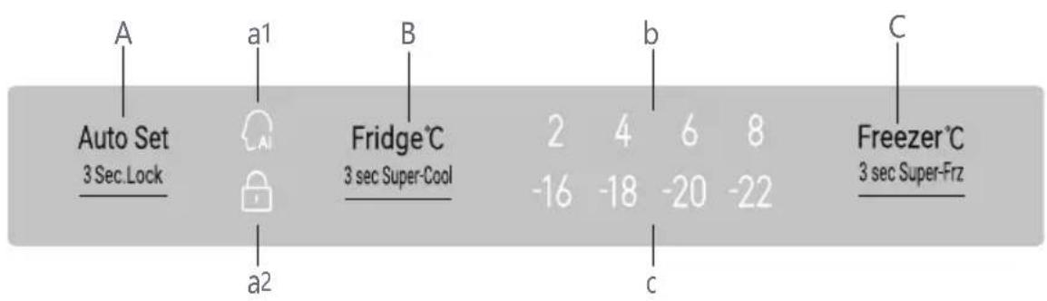 A Auto Set 3 Sec. Lock a1 Fridge°C 3 sec Super-Cool B 2 4 6 8 -16 -18 -20 -22 C Freezer°C 3 sec Super-Frz C