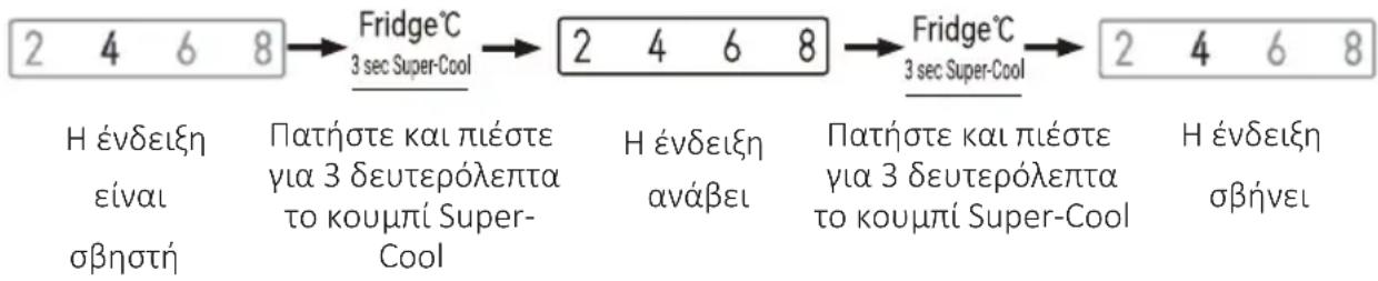 CANDY CNSQ2T918EWX - Λειτουργία Super-Cool - 1