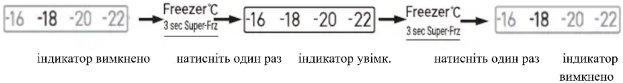 CANDY CNSQ2T918EWX - Режим Super-Freeze (супер-заморожування) - 1