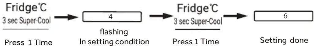 CANDY CNSQ2T918EWX - Kühlschranktemperatur einstellen - 1