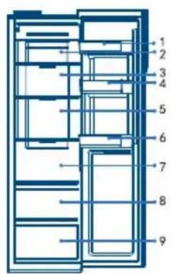 CANDY CNSQ2T918EWX - Αποθήκευση στο ψυγείο - 1