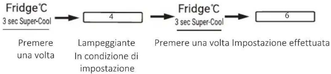 CANDY CNSQ2T918EWX - Regolazione della temperatura del frigorifero - 1