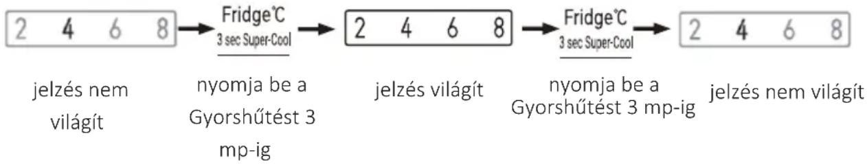 CANDY CNSQ2T918EWX - Gyorshűtés üzemmód - 1