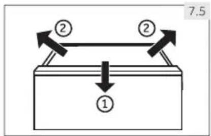 7.5 ① ②