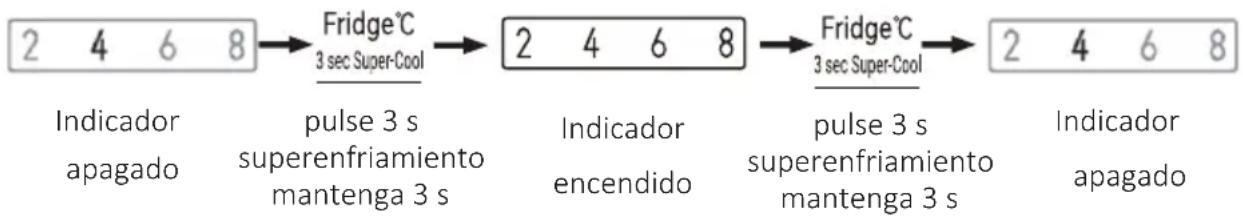 CANDY CNSQ2T918EWX - Modo de superenfriamiento - 1