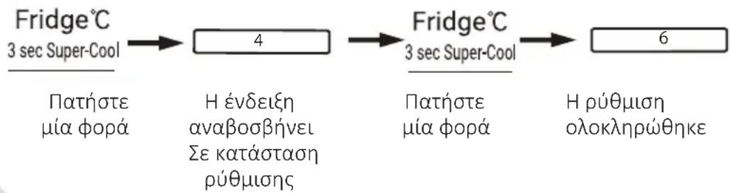 CANDY CNSQ2T918EWX - Ρύθμιση της θερμοκρασίας του ψυγείου - 1